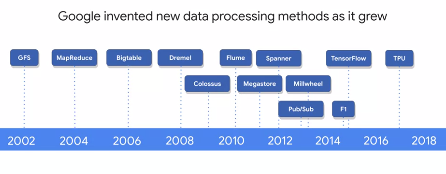 1 Google Cloud Platform Big Data And Machine Learning Fundamentals W1 ...