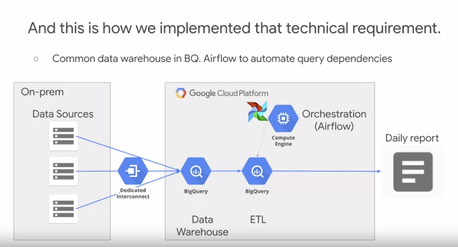 10 Preparing For The GCP Exam – Digital Notepad